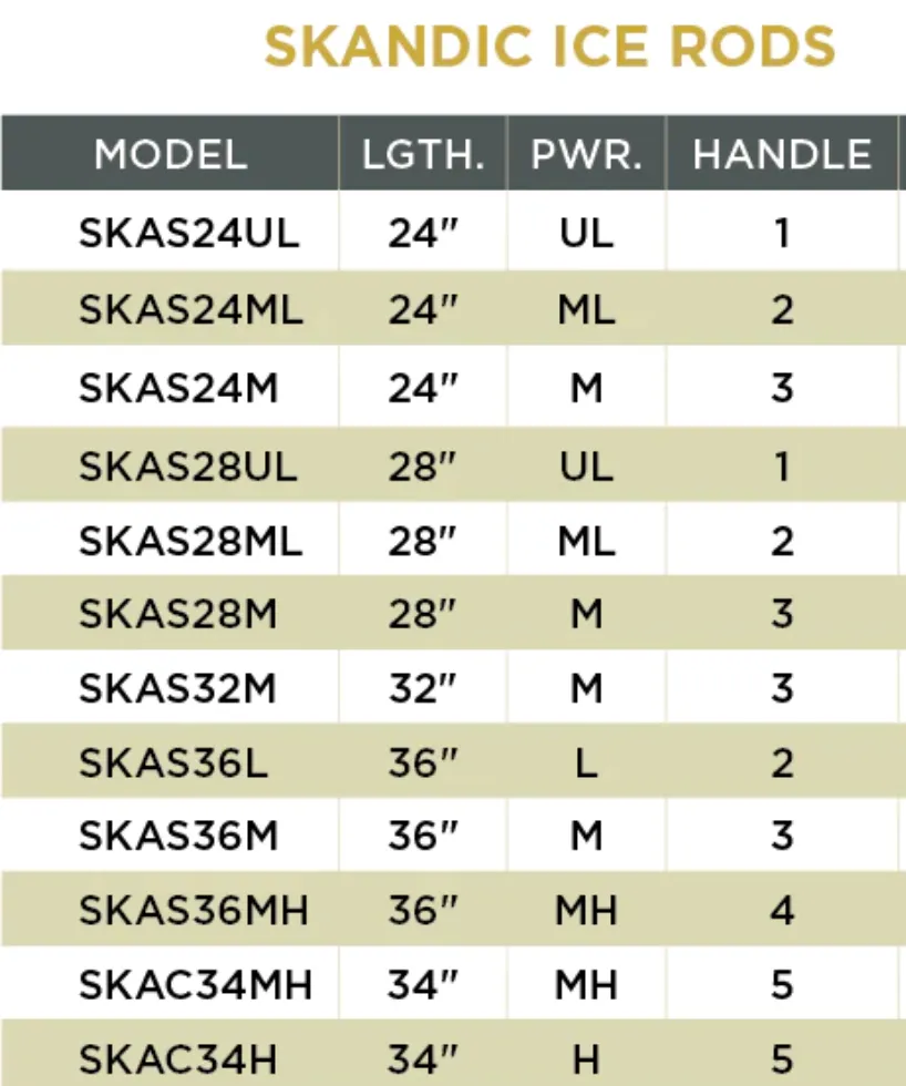 St. Croix Skandic Ice Fishing Rod