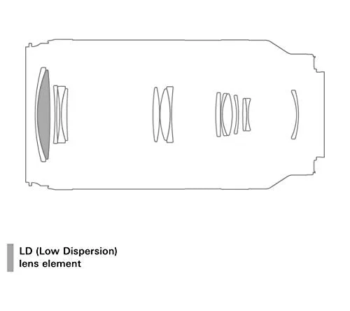 Tamron 70-300mm f/4.5-6.3 Di III RXD Lens for Sony E