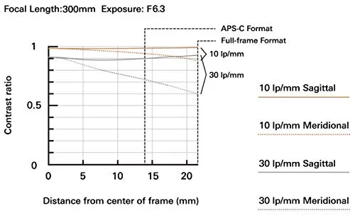 Tamron 70-300mm f/4.5-6.3 Di III RXD Lens for Sony E